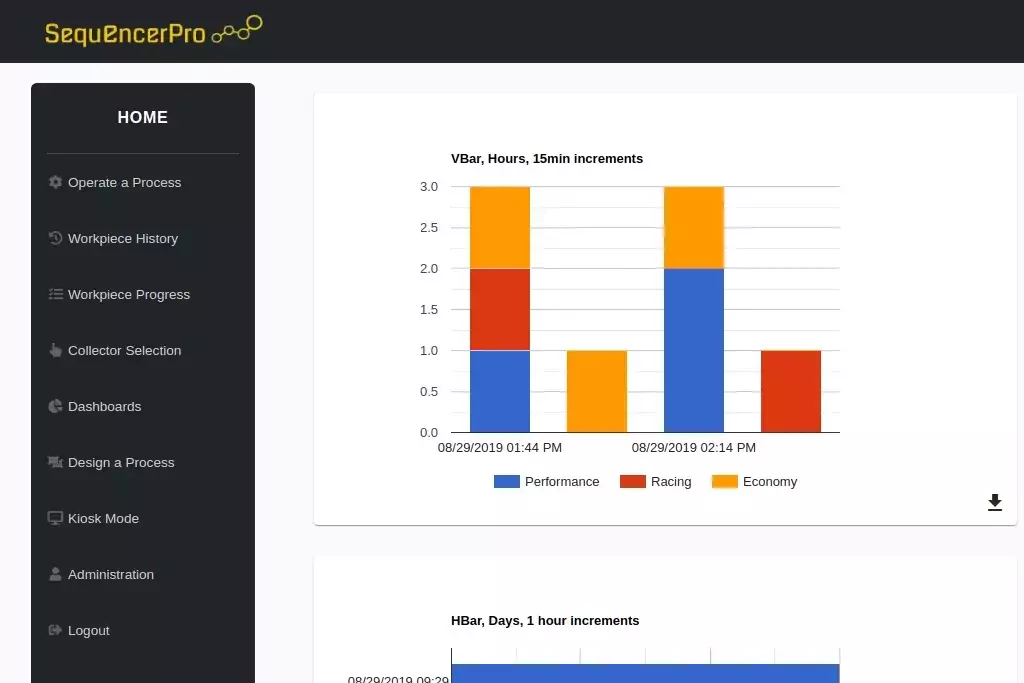 SequencerPro sample dashboard